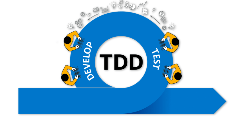 TDD: Test Driven Development